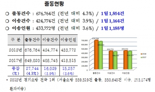 /자료=경기도