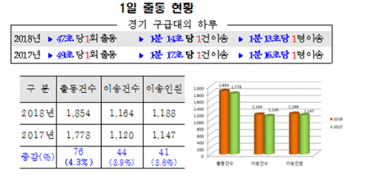 /자료=경기도