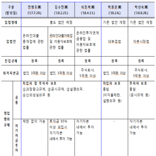 /자료=금융위원회