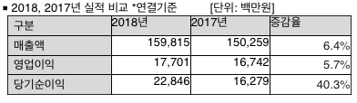 /자료=안랩