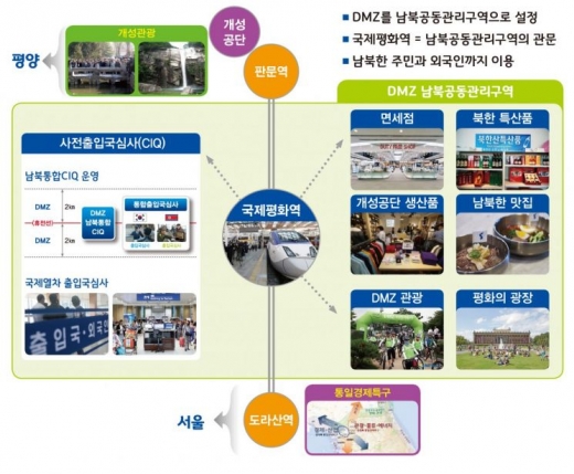 /자료제공=경기도