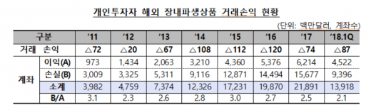 /자료=금융감독원