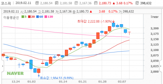 코스피지수. /사진=네이버 캡처