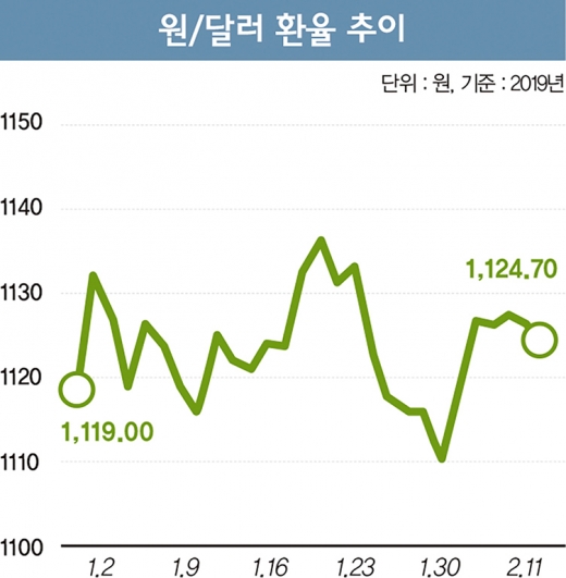 [고수칼럼] 새 투자처 '달러채권', 이렇게 하면 낭패