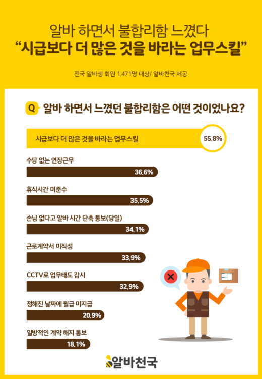 /사진=알바천국 @머니S MNB, 식품 외식 유통 · 프랜차이즈 가맹 & 유망 창업 아이템의 모든 것