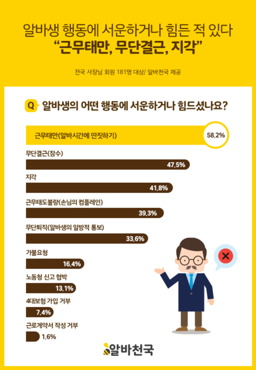 /사진=알바천국