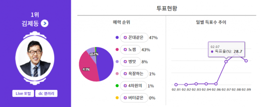 익사이팅 디시 캡처.