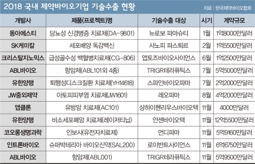 [이건희칼럼] 제약·바이오, 왜 코리아인가?