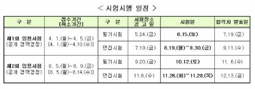 /자료제공=부산시