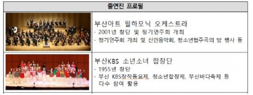 /사진제공=부산문화회관