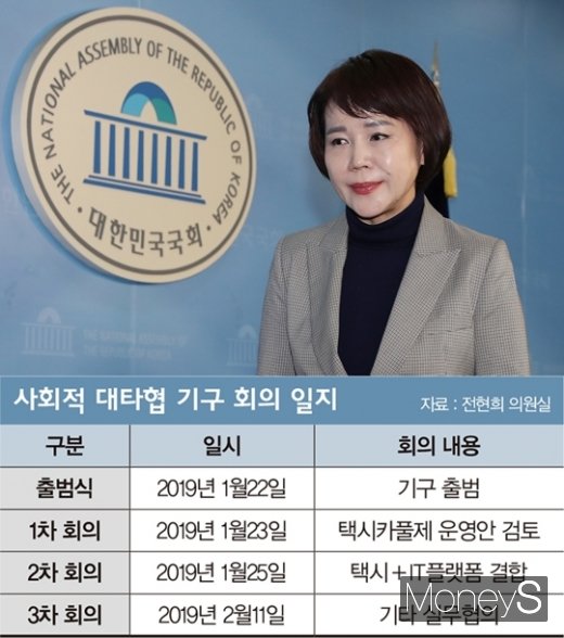 사회적 대타협 기구 회의 일지. /사진=뉴스1, 그래픽=머니S