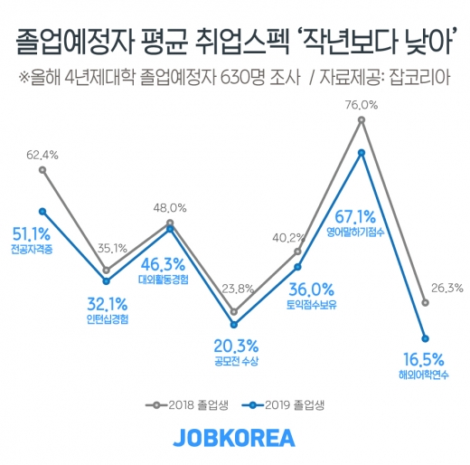 /사진=잡코리아