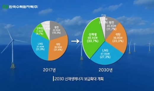 한국수력원자력(주)의 신재생 에너지 홍보 영상 캡쳐 화면. 2030년에 줄어든 원전 비율이 눈에 띈다. /사진=한국수력원자력(주) 홈페이지.
