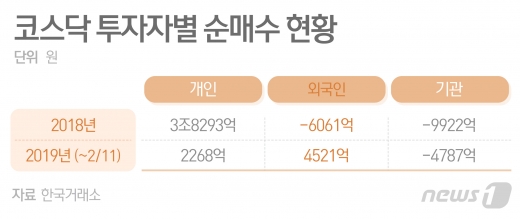 /사진=뉴스1 DB