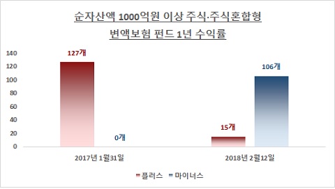 자료: 생명보험협회