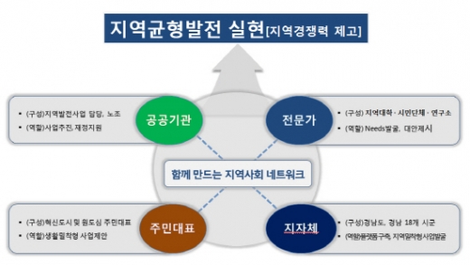 /사진제공=경남도