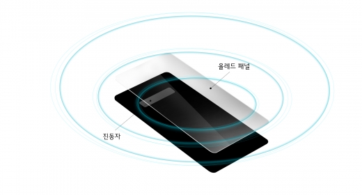 CSO 개념도. /사진=LG전자