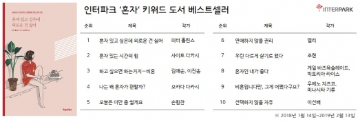 서점가 달구는 