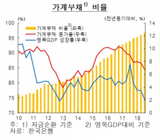 /자료=한국은행