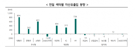 /자료=하나금융투자