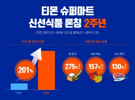 @머니S MNB, 식품 외식 유통 · 프랜차이즈 가맹 & 유망 창업 아이템의 모든 것