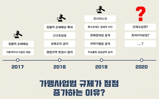 / 맥세스컨설팅 제공 @머니S MNB, 식품 외식 유통 · 프랜차이즈 가맹 & 유망 창업 아이템의 모든 것