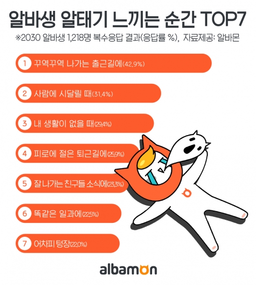 /사진=알바몬