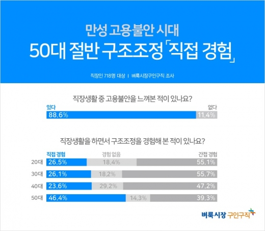 /사진=벼룩시장구인구직
