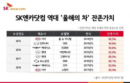  /사진=SK엔카닷컴