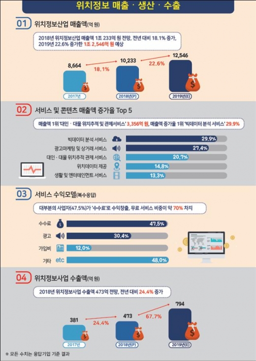 /자료=한국인터넷진흥원(KISA)