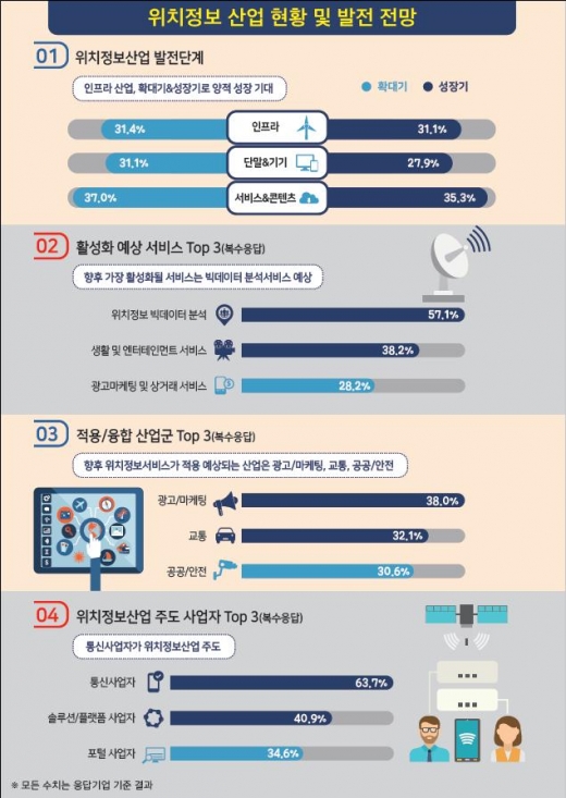 /자료=한국인터넷진흥원(KISA)