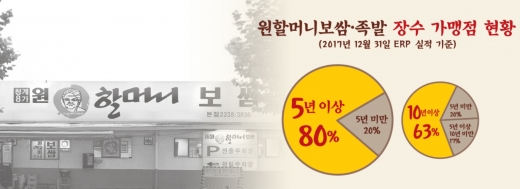 / 원앤원 캡쳐 @머니S MNB, 식품 외식 유통 · 프랜차이즈 가맹 & 유망 창업 아이템의 모든 것