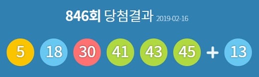 로또 1등 '5·18·30·41·43·45'…13명 16억씩