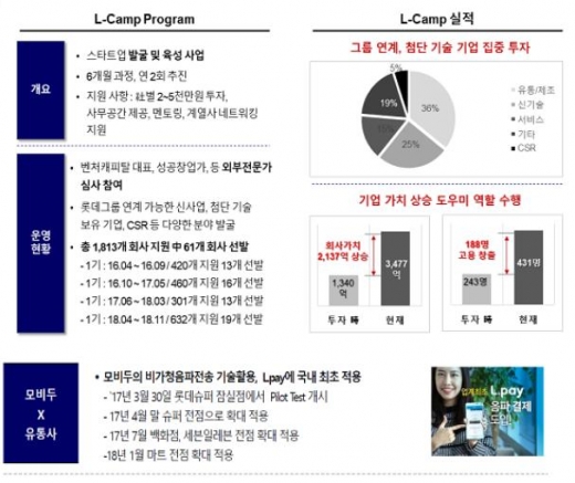 /사진제공=부산시 @머니S MNB, 식품 외식 유통 · 프랜차이즈 가맹 & 유망 창업 아이템의 모든 것
