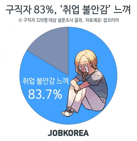 /사진=잡코리아