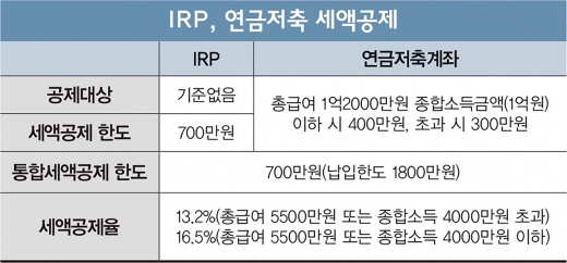 [고수칼럼] 길어진 노후, ‘10년의 절벽’을 넘어라
