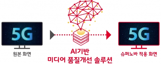/사진=SK텔레콤