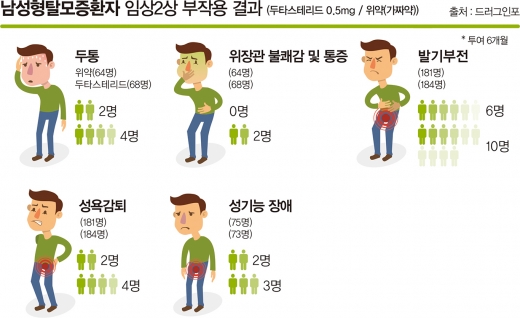 블랙푸드가 효과적? '탈모'에 대한 오해와 진실