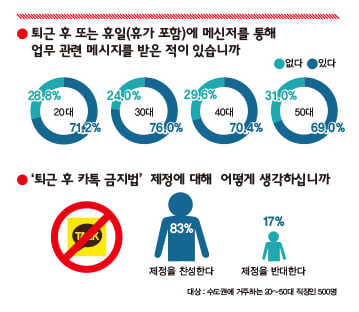 카톡금지법 낮잠만 '쿨쿨'… 연결되지 않을 권리 아득한 한국