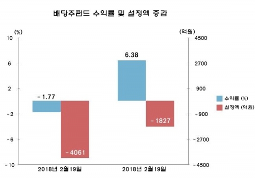 /자료=에프앤가이드