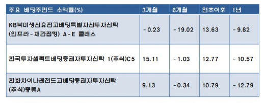 /자료=에프앤가이드
