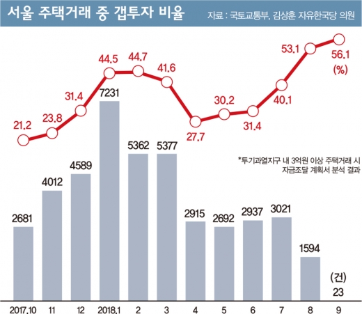 전세시장 '경고등'… “이자 드릴테니 살아주세요”