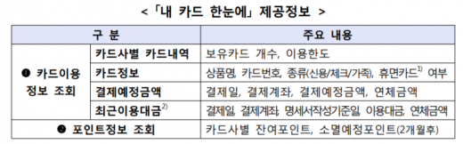 /사진=금융감독원 제공