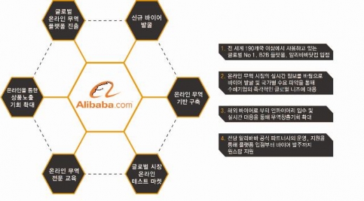 부산시가 알리바바닷컴 사이트 입점을 지원한다./사진제공=부산시