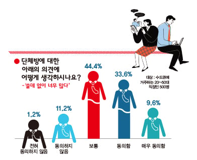 '부장님 메신저 스트레스' 탈출하려면… 협업도구 만들자