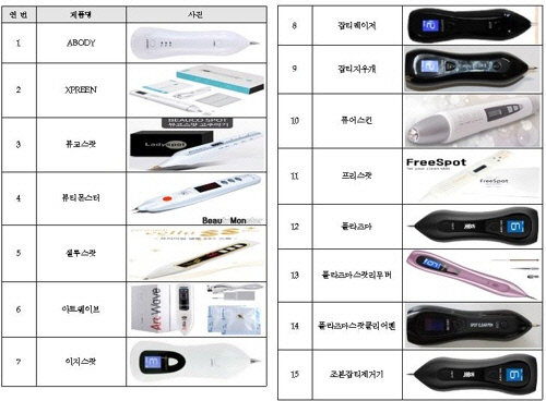 /자료=식약처 @머니S MNB, 식품 외식 유통 · 프랜차이즈 가맹 & 유망 창업 아이템의 모든 것