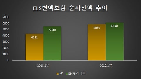 자료: 생명보험협회 / 단위: 억원