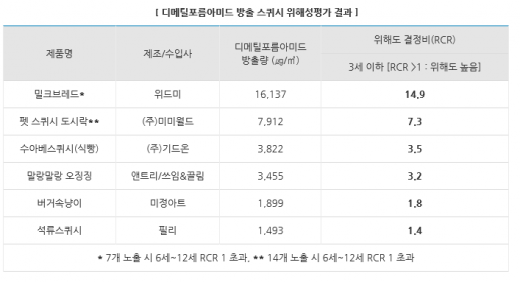 스퀴시. /사진=한국소비자원 제공