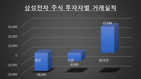 자료: 한국거래소 / 단위: 억원 / 2018년 1월2일부터 2월20일 기준