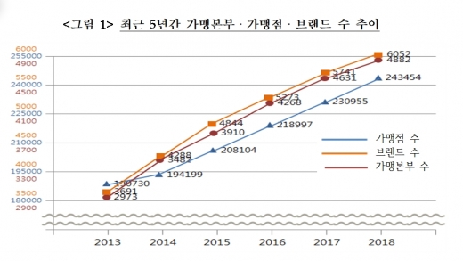 / 공정거래위원회 제공 @머니S MNB, 식품 외식 유통 · 프랜차이즈 가맹 & 유망 창업 아이템의 모든 것